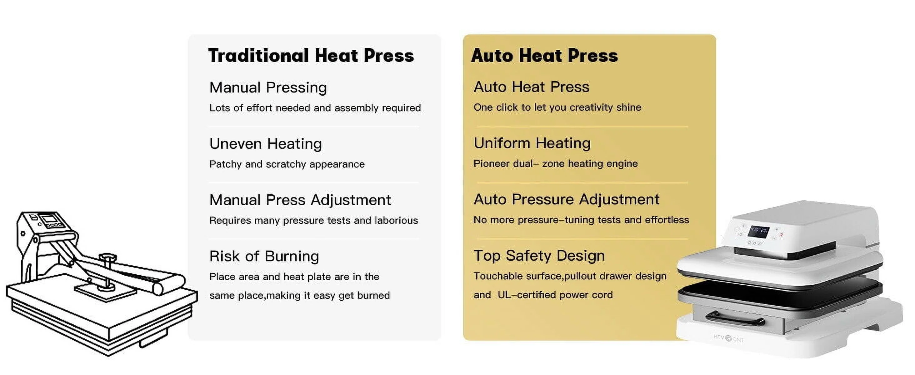 HTVRONT 1500W 15x15 White Auto Heat Press Machine for Transfer Vinyl & Sublimation Project