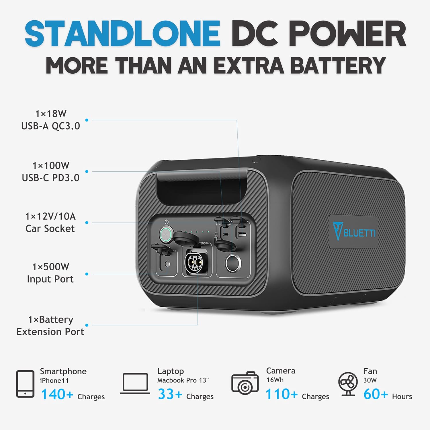 BLUETTI B230 Battery Module, 2048Wh LiFePO4 Power Station, Expandable Power for AC200MAX/AC200P/EB240/EB150 Solar Generator with 100W PD USB Output