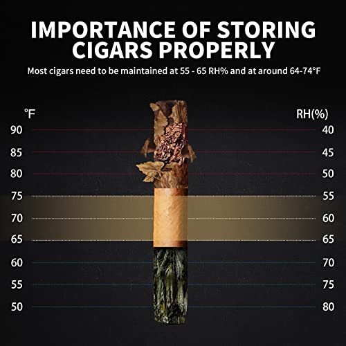NEEDONE 23L Pro 2 SE Electric Cigar Humidor, Smart Humidity & Temp Quiet Control, Holds 150 Counts