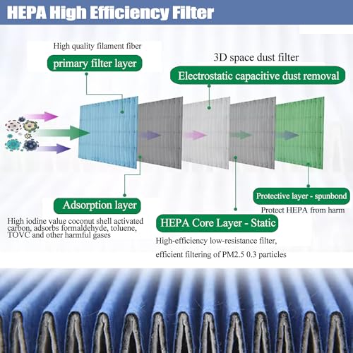 HEPA H14 Filtration Laminar Flow Hood（Include HEPA Filter）,FFU,Updated Fan Filter Unit, Laminar Air Flow Hood (22.6”x22.6”110V)