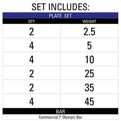 XMARK Tri grip Olympic Weight Plates and Bar Set Builder - Sports Supplies Online Store