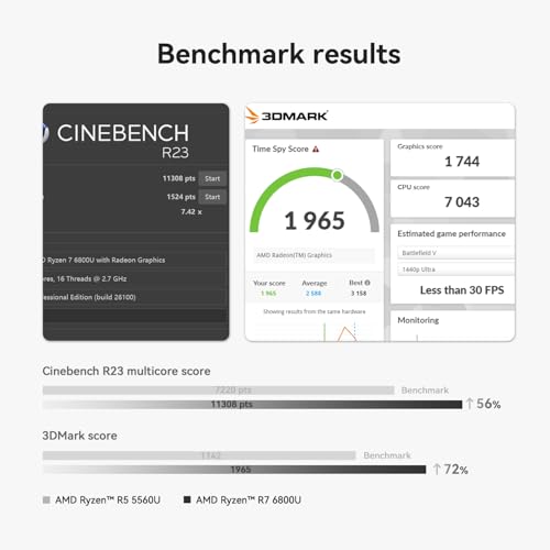 Beelink SER5 Max Mini PC, Mini Desktop Computers with AMD Ryzen R7 6800U(Turbo 4.7Ghz, 8C/16T), 24G LPDDR5+500GB M.2 2280 PCle4.0x4 NVMe SSD, WiFi 6
