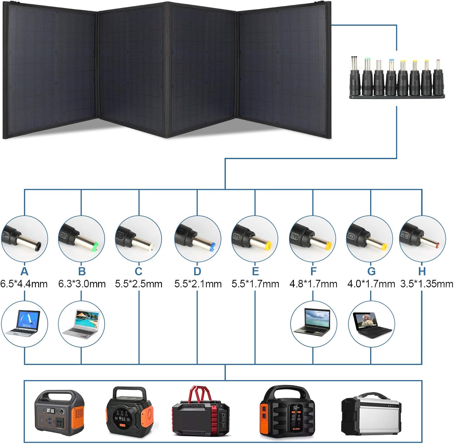 Aoasur Portable Solar Panel 120W Foldable Solar Panel Charger kit, Portable Folding Generator with 2 USB Ports USB Device for RV, Boat, Camper, roof