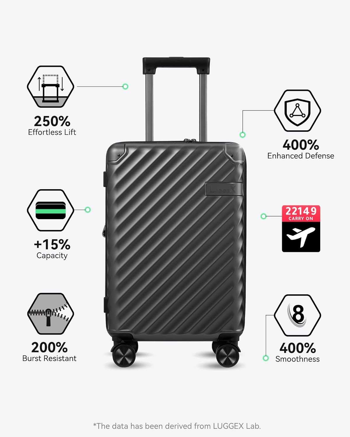LUGGEX Carry On Luggage Sets 2 Piece - 100% Polycarbonate Expandable Hard Suitcases with Wheels (Black, 20/28)