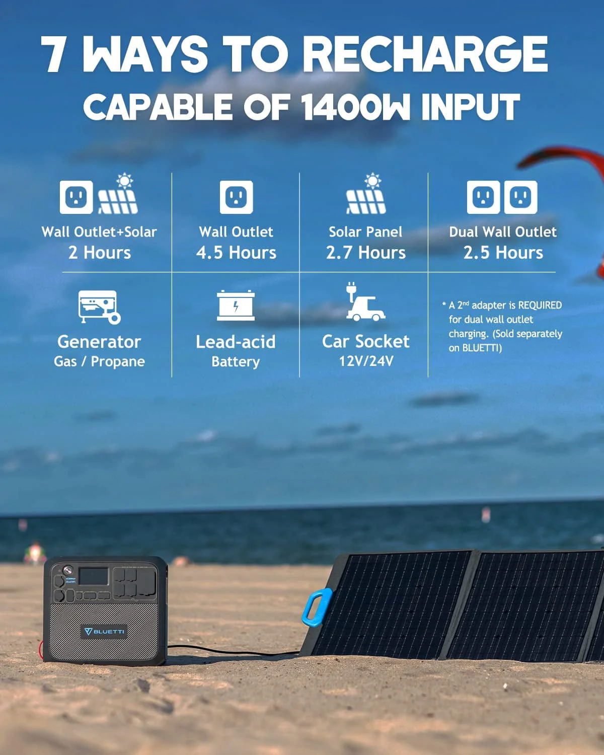 Bluetti Portable Power Station AC200MAX, With 2pcs 200W Solar Panels, 2048Wh Capacity Solar Generator, 2200W AC Output for Home Use, Road Trip
