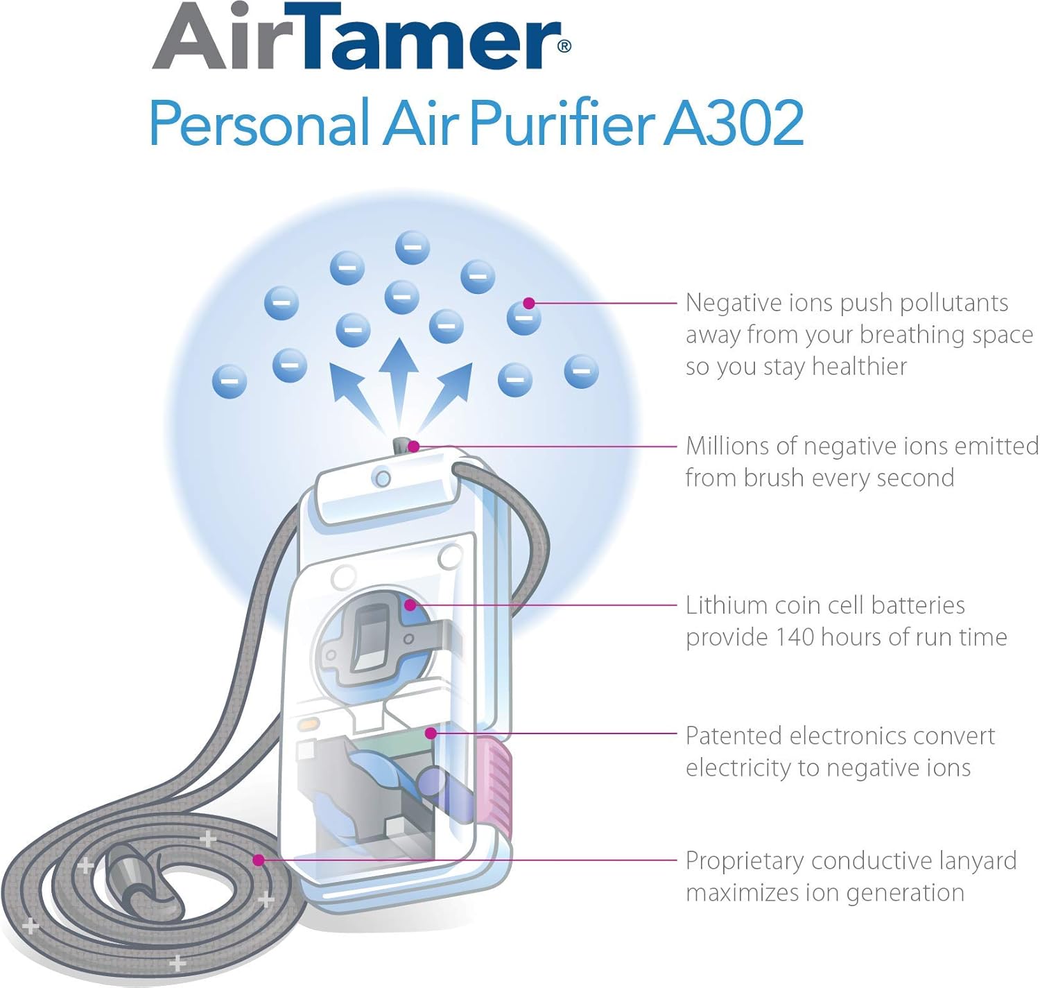 AirTamer A302 | Small Personal and Portable Air Purifier | Lithium Battery Operated | New Electrostatic Purification Technology, Proven Performance