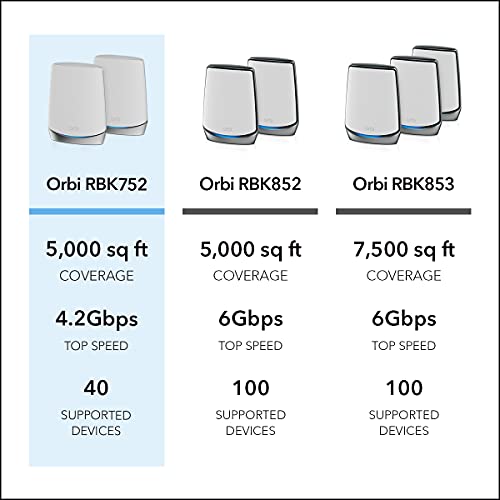 NETGEAR Orbi 370 Series Dual-Band WiFi 7 Mesh Network System for Home (RBE373) &ndash; Wireless Router + 2 Extenders, Security Features, 5 Gbps