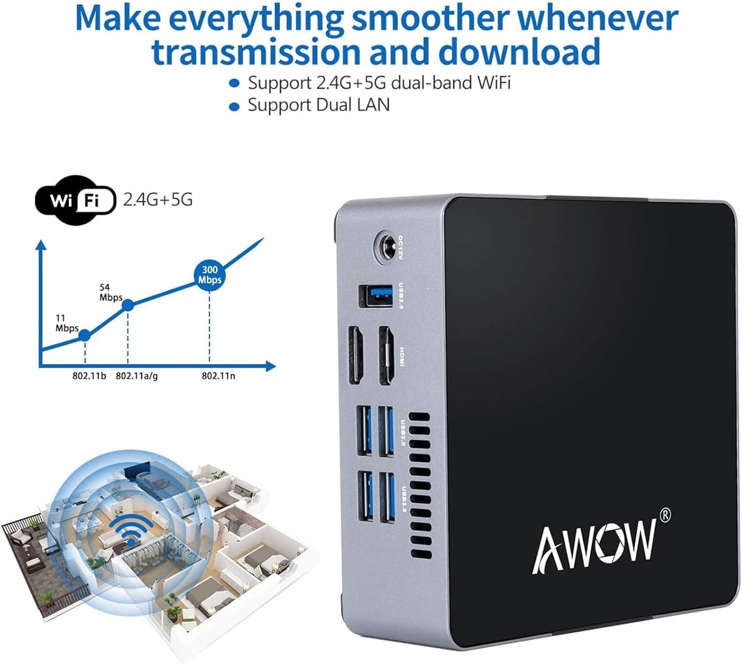 AWOW Mini PC Desktop Computer Intel Celeron N3450 Windows 10 6GB DDR4 128GB SSD/Burst Frequency 2.2 GHz/Dual LAN/ 2.4G+5G Dual Band WiFi/4K