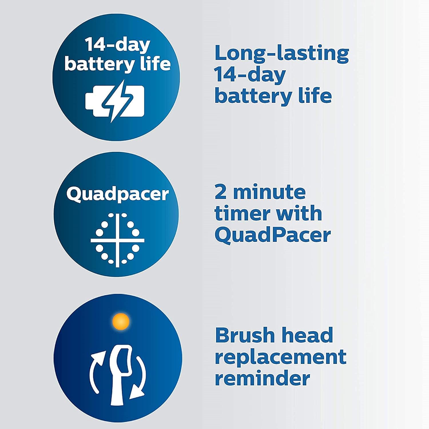 Phillips Sonicare Sonicare ProtectiveClean Removes up to 7x More Plaque, Long lasting 4 day Battery Life Rechargeable Electric Toothbrush
