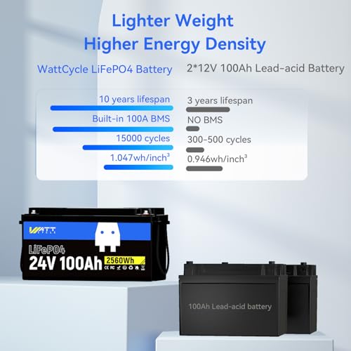 12V 314Ah Mini LiFePO4 Lithium Battery with Bluetooth 5.0, 200A BMS, 4.01kWh Energy, Upgraded Aluminum Cooling Fins & Braided Copper Wires, for RV