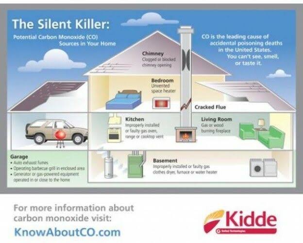 Kidde Hardwire Smoke and Carbon Monoxide Combination Detector with 9V Battery Backup and Voice Alarm (3-Pack) 21007624