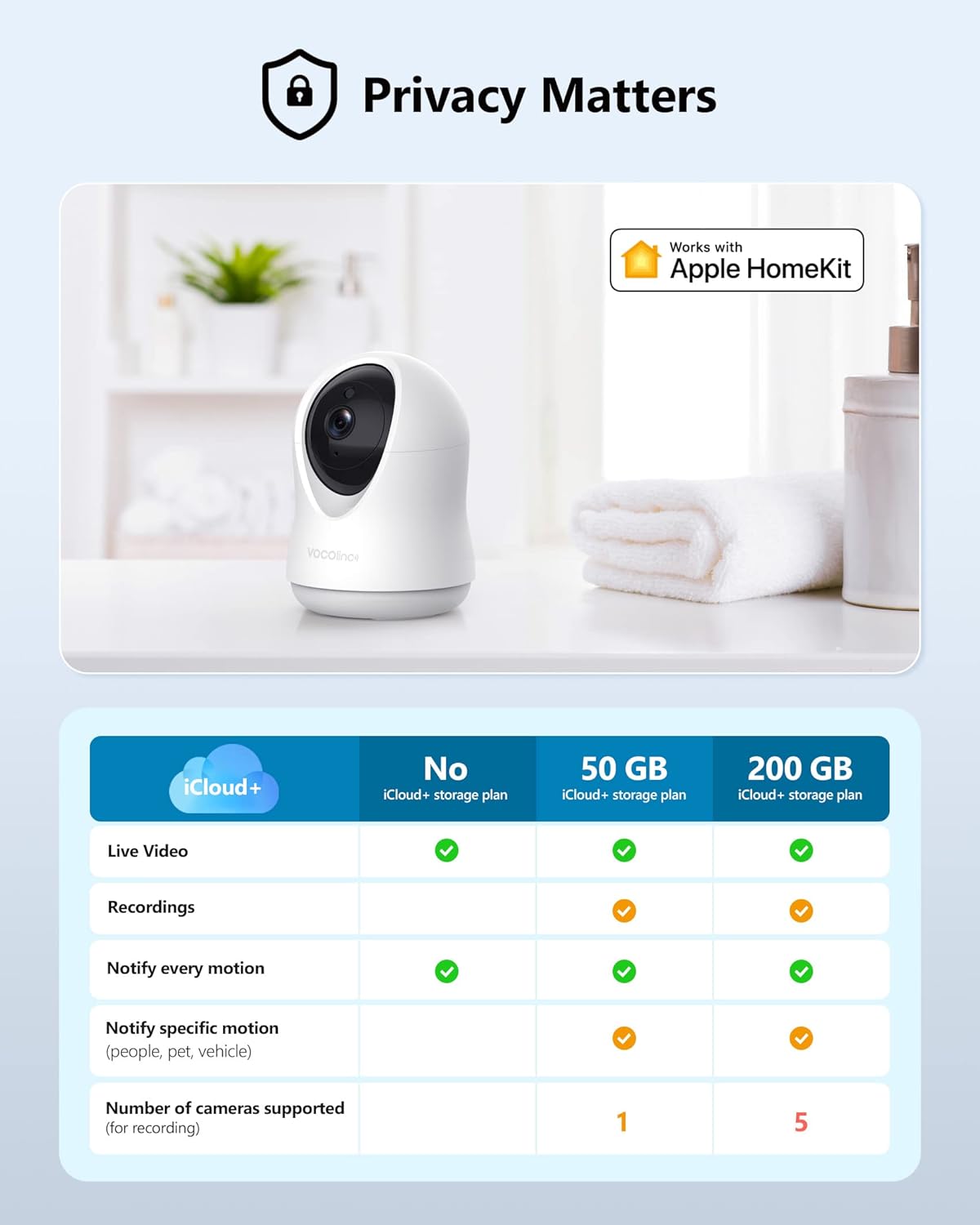 VOCOlinc Security Camera, HomeKit ONLY,1080P Smart Home Camera in Privacy Mode, Indoor Pan/Tilt IP Camera with Night Vision, 2-Way Audio
