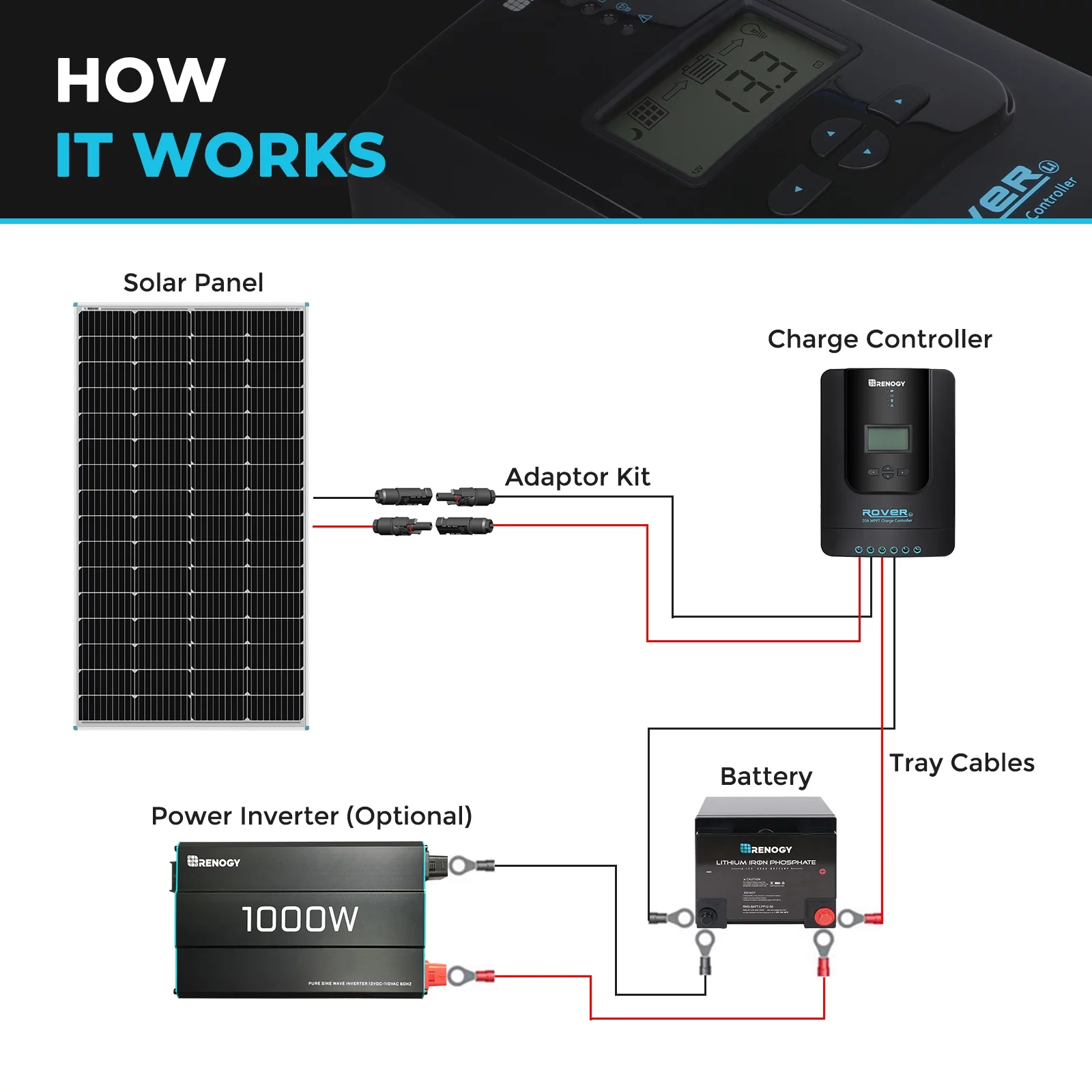 Renogy Solar Panel 175 Watt 12 Volt