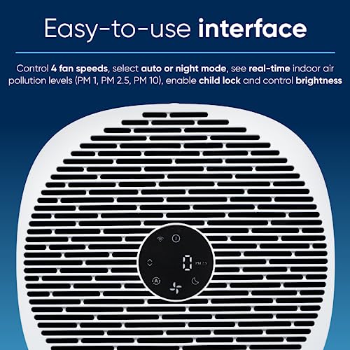 BLUEAIR Air Purifiers for Large Rooms, Cleans 3,048 Sqft In One Hour, HEPASilent Smart Air Cleaner For Home, Pets, Allergies, Virus, Dust, Mold