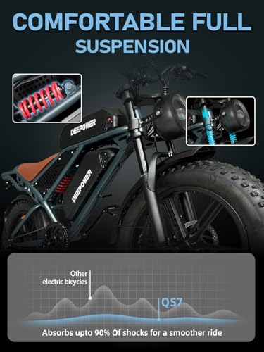 DEEPOWER Electric Bike for Adults,1500W/3500W Peak Motor 30MPH 35-180 Miles Electric Bicycle,Dual Suspension Ebikes for Adults