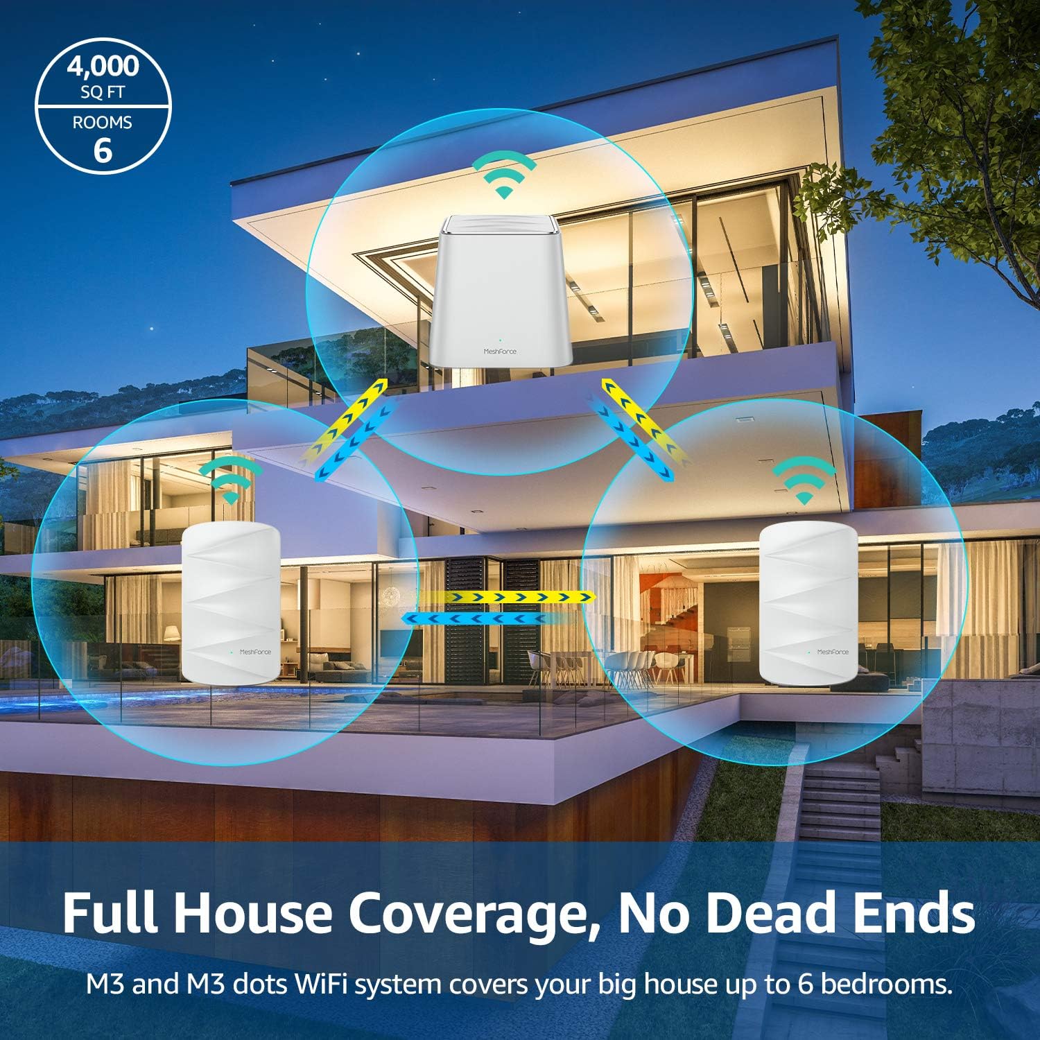 Meshforce M3 Mesh WiFi System, Mesh Router for Wireless Internet, Up to 4500 sq.ft （6+ Rooms） Whole Home Coverage, WiFi Router Replacement