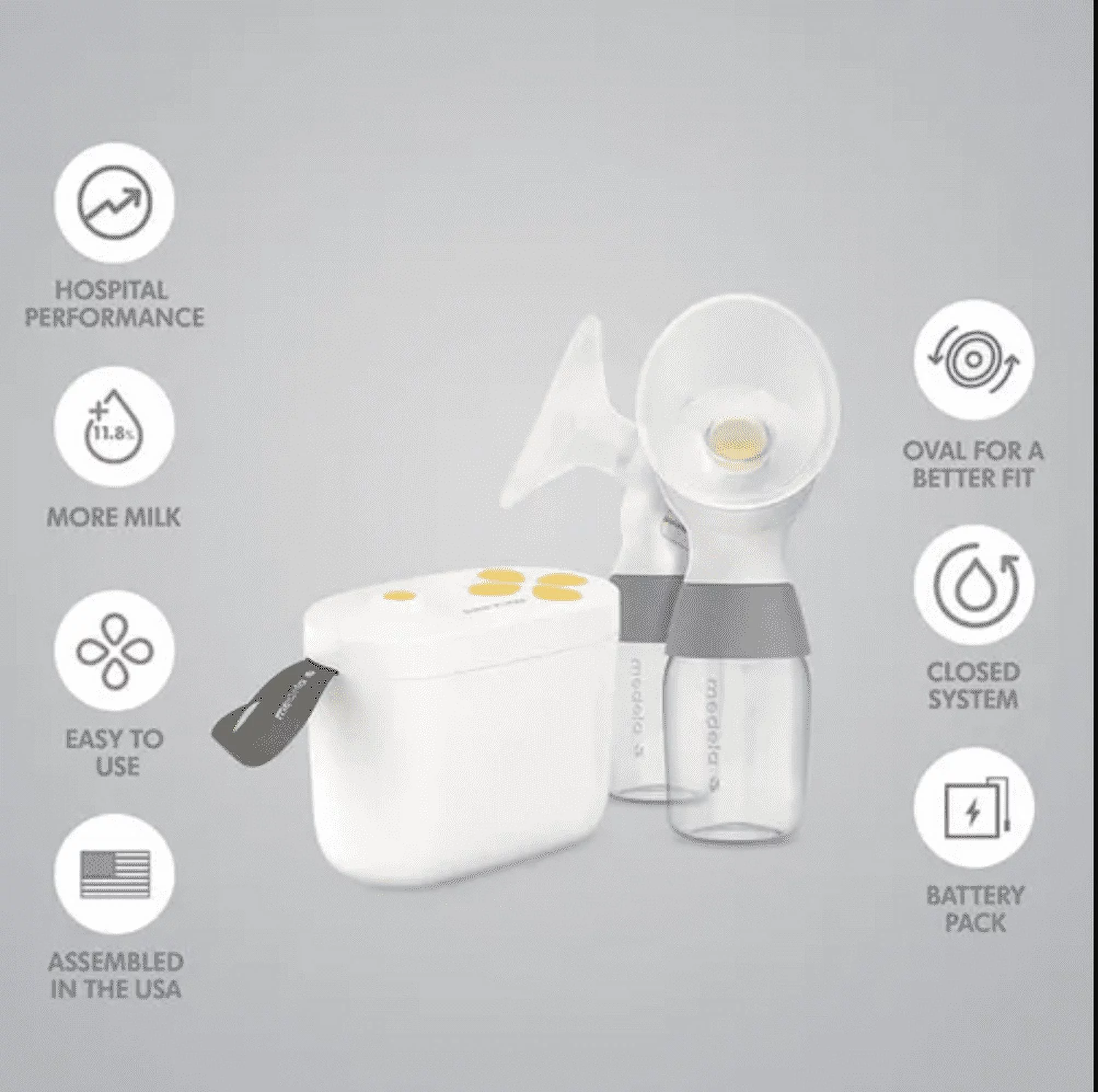 Medela Pump in Style with MaxFlow Breast Pump with AFBP Sydney Breast Pump Backpack