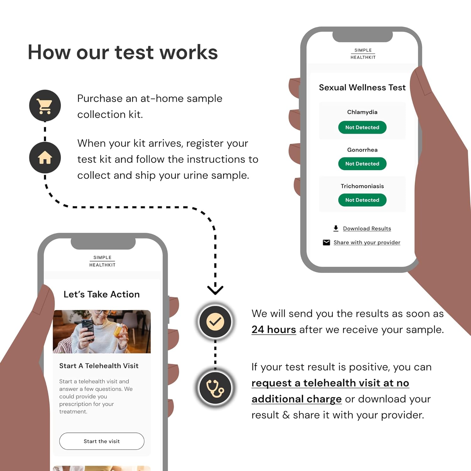 At-Home STD Test for Chlamydia, Gonorrhea, and Trichomoniasis - Tests for 3 Most Common STDs - STD Testing Kit