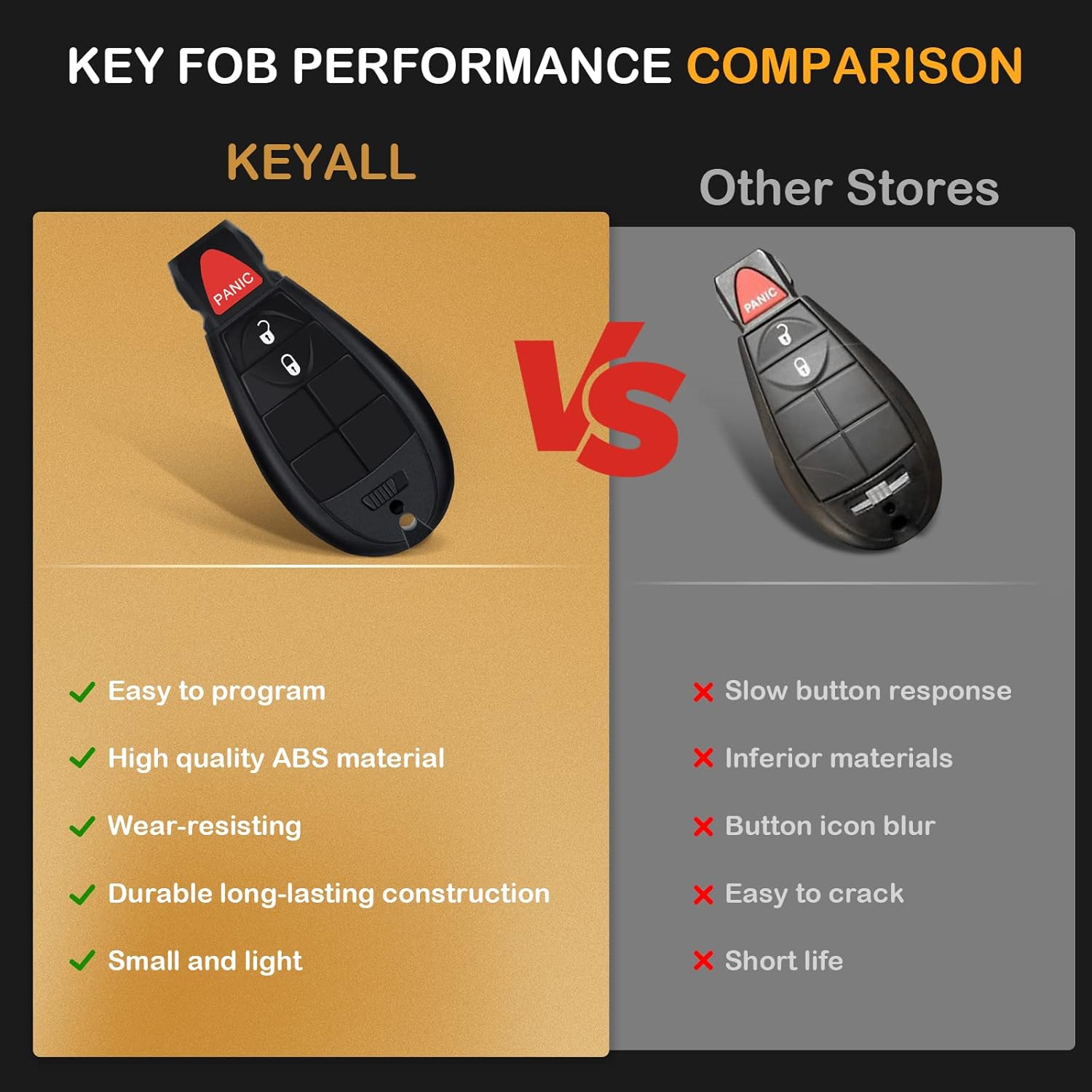 Key Fob Keyless Entry Remote for Town & Country for Charger Durango Grand Caravan Journey Ram 1500 for Grand Cherokee for Challenger Ram 2500 3500