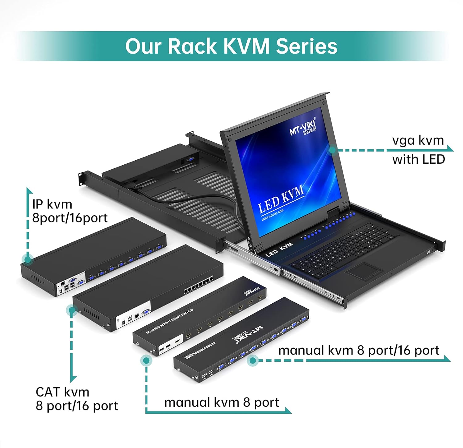 IP KVM Switch 16 Port,MT-VIKI Rackmount KVM Console Over IP for Local Access + Remote Access, Support Daisy-Chain up to 256 PCs