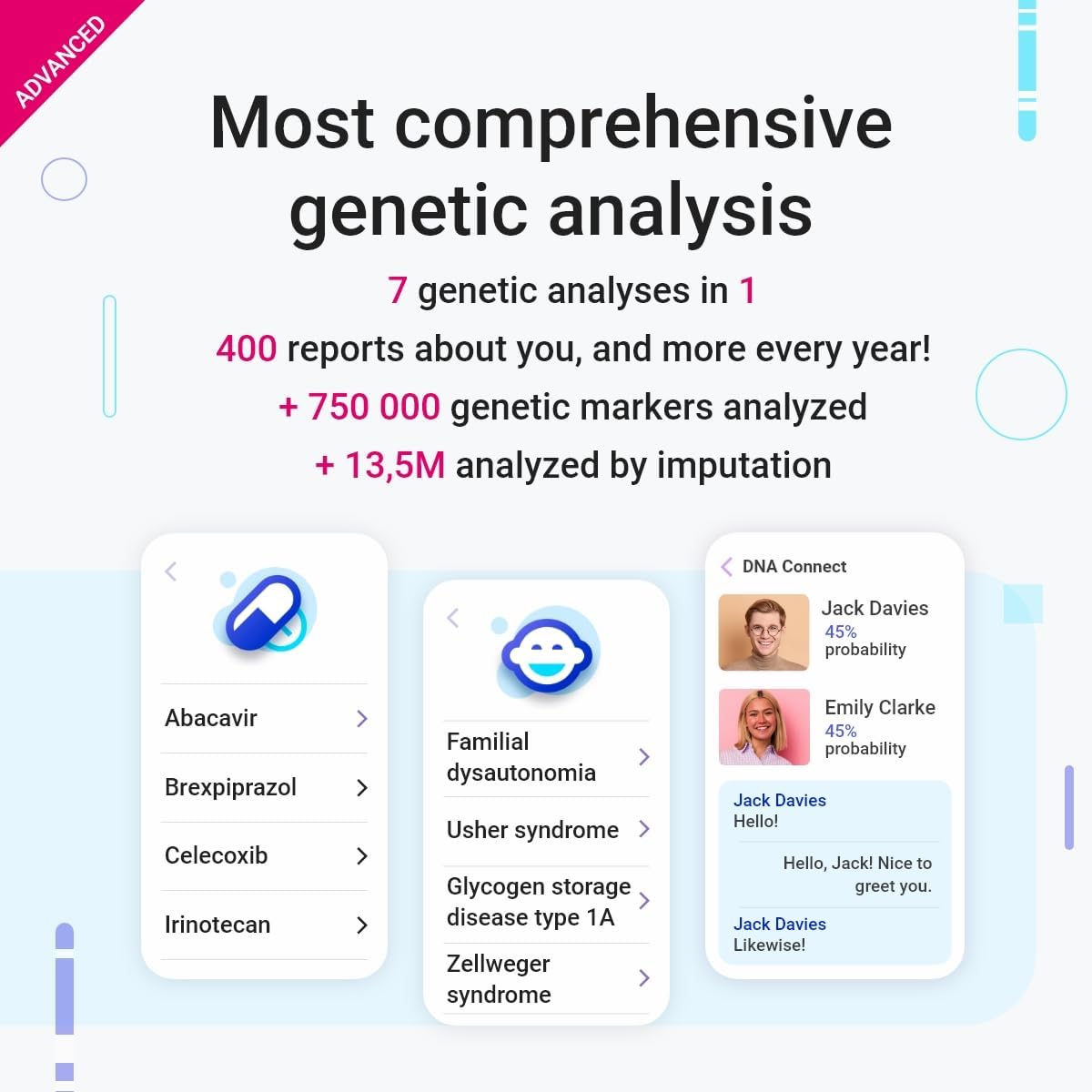 tellmeGen DNA Test Advanced Duo - 2 DNA Tests for Couple Genetic Testing (Ancestry - Health - Personal Traits