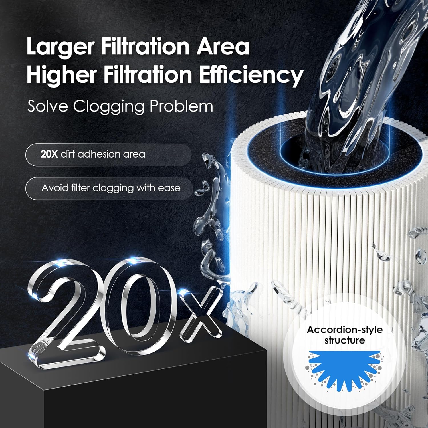 Waterdrop RF17 Replacement Filter Cartridge For 17UA/17UB Under Sink Water Filter, Reduces Lead, Chlorine