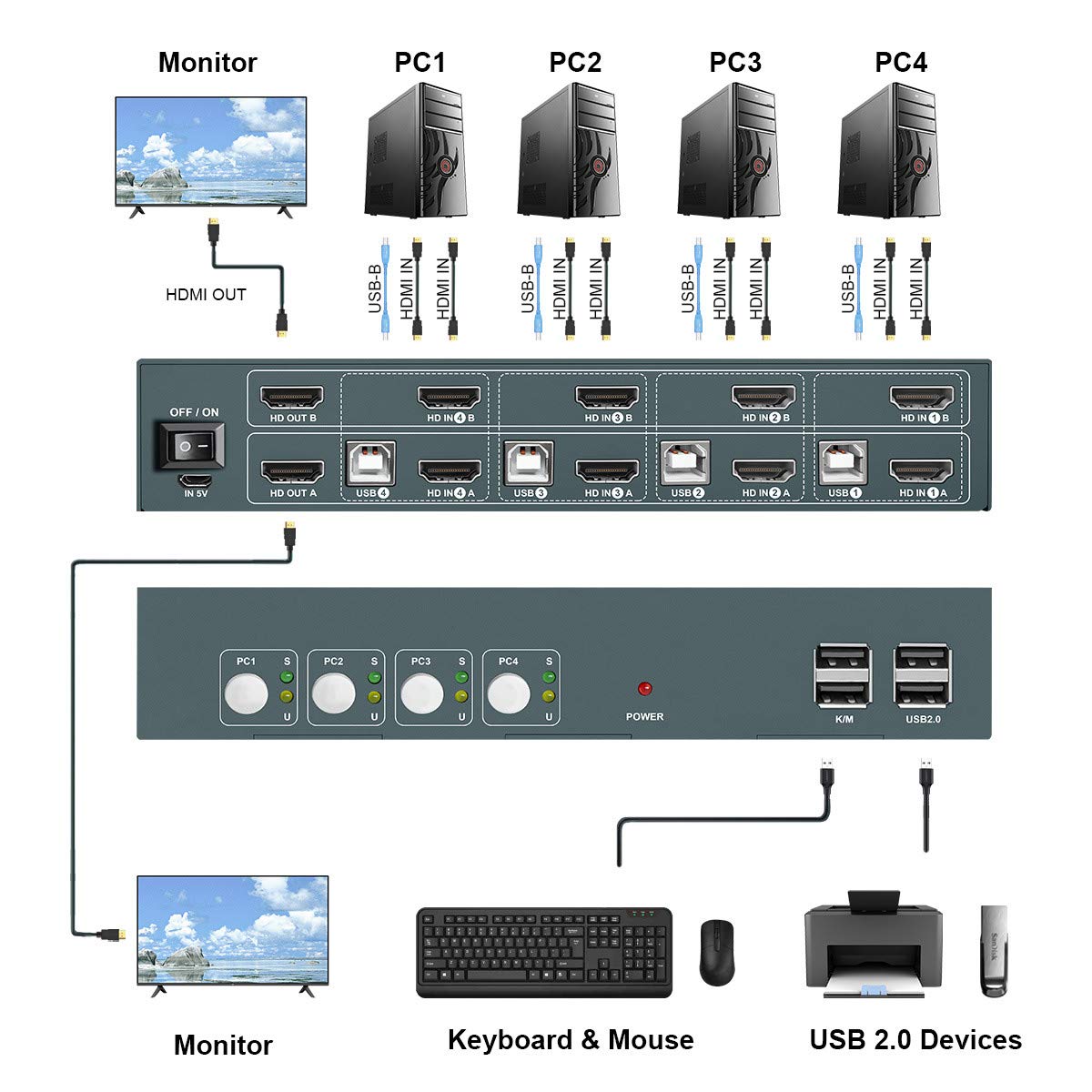 HDMI KVM Switch Dual Monitor Extended Display 4 Port, 2 USB 2.0 Hub, UHD 4K@30Hz YUV4:4:4 Downward Compatible, Hotkey Switch, with All Needed Cables