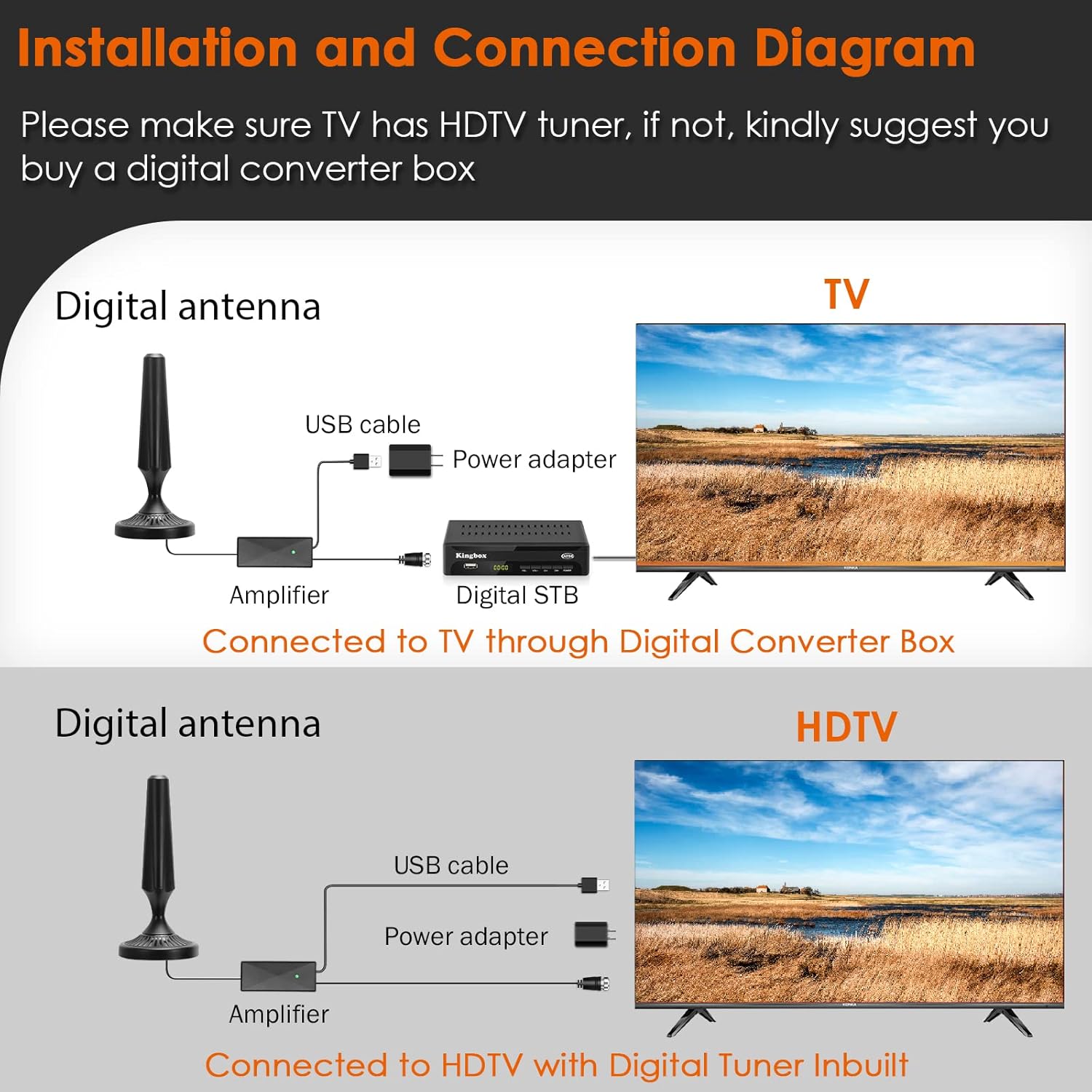 Digital HDTV Antenna Long Range 300 Miles Indoor Amplified Signal Booster Support 4K 1080P UHF VHF FM Local Channels with 13.4ft Coax Cable and USB
