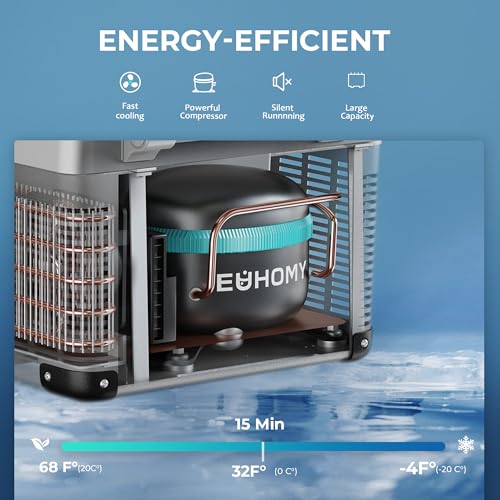 EUHOMY 12 Volt Refrigerator, 19QT(18L) Compressor Electric Cooler APP Control, Car Fridge -4�H~68�H, Portable Refrigerator 12/24V DC 110-240V AC