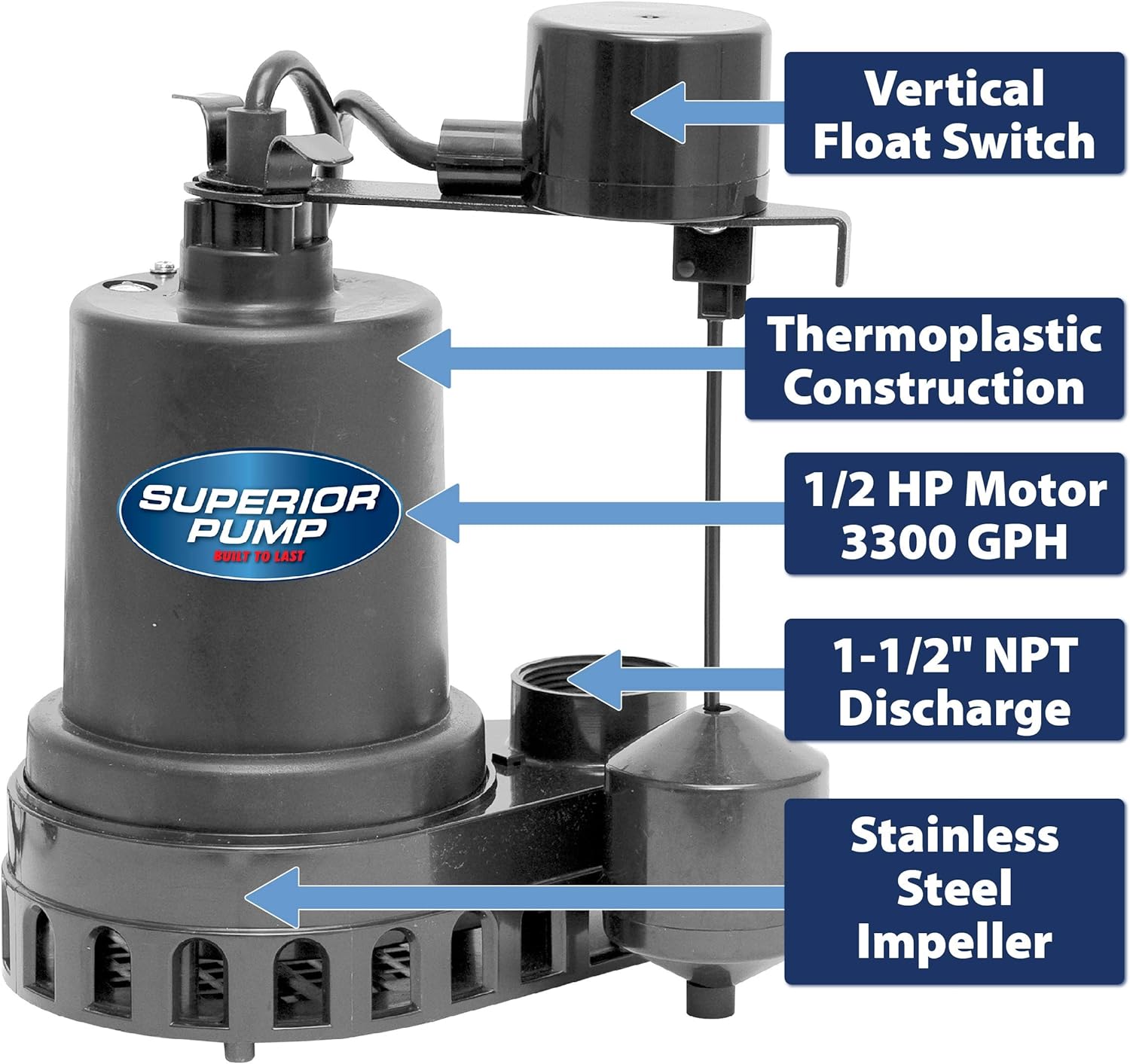 Superior Pump 92572 1/2 HP Thermoplastic Submersible Sump Pump with Vertical Float Switch