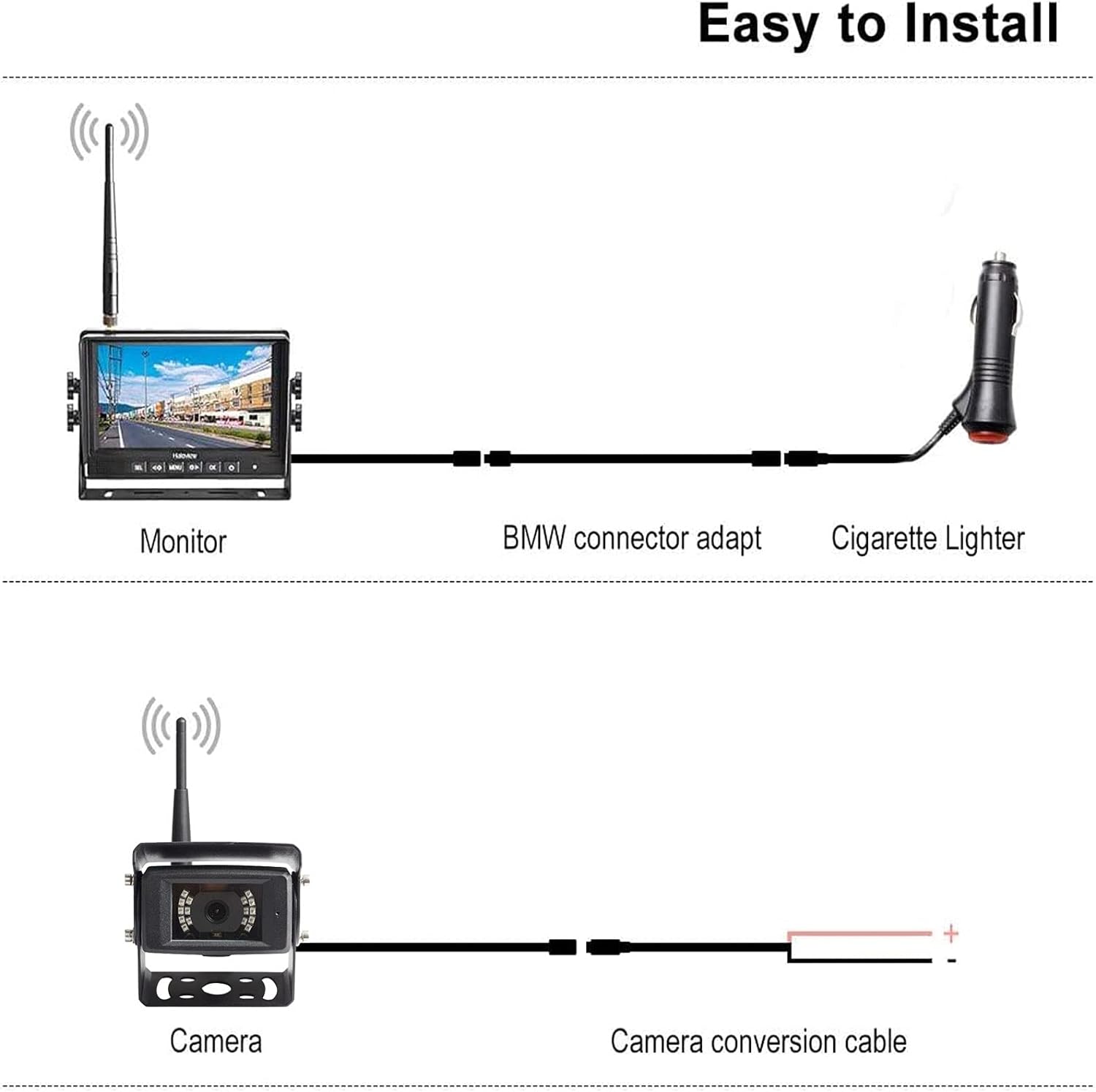 Haloview MC7108 Wireless RV Backup Camera System 7'' Monitor Built in DVR Rear View Camera with Infrared Night Vision and Wide Viewing Angle for