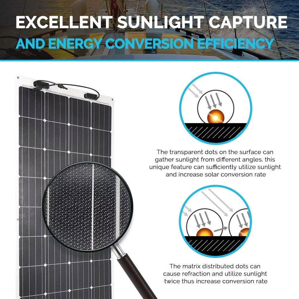 Renogy 160 Watt 12 Volt Extremely Flexible Monocrystalline Solar Panel - Ultra Lightweight, Ultra Thin, up to 248 Degree