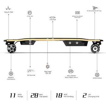 Meepo V5 Electric Skateboard with Remote Top Speed of 29 Mph - Sports Supplies Online Store