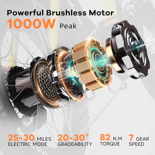 1000W Folding Electric Bike,48V 20AH Removable Battery E Bike,30+MPH,80 Miles Max Range Electric Bike for Adults,20" Fat Tire Foldable ebike