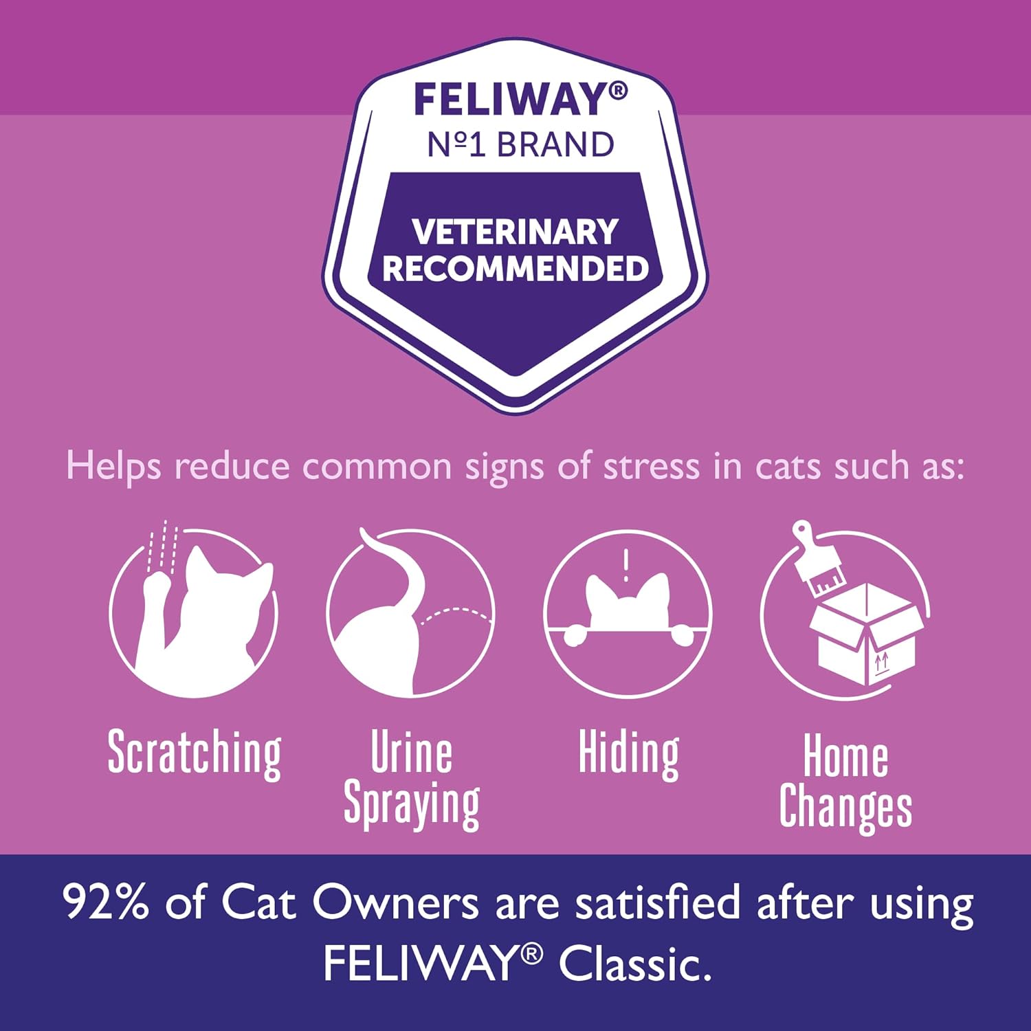 Feliway Plug-In Diffuser Refill, 48 mL, 3-Pack, Model:3PK Pack of 2