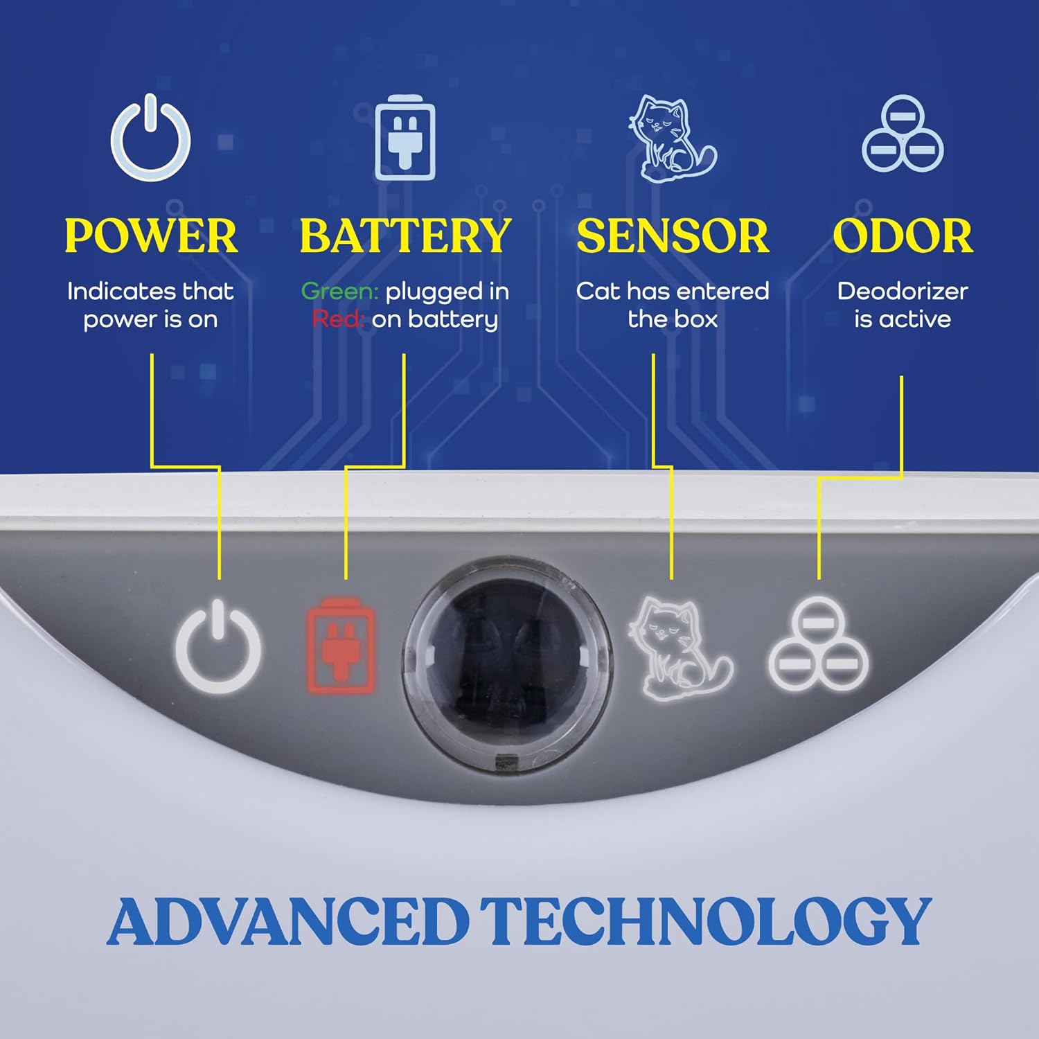 Smart Automatic Cat Litter Box