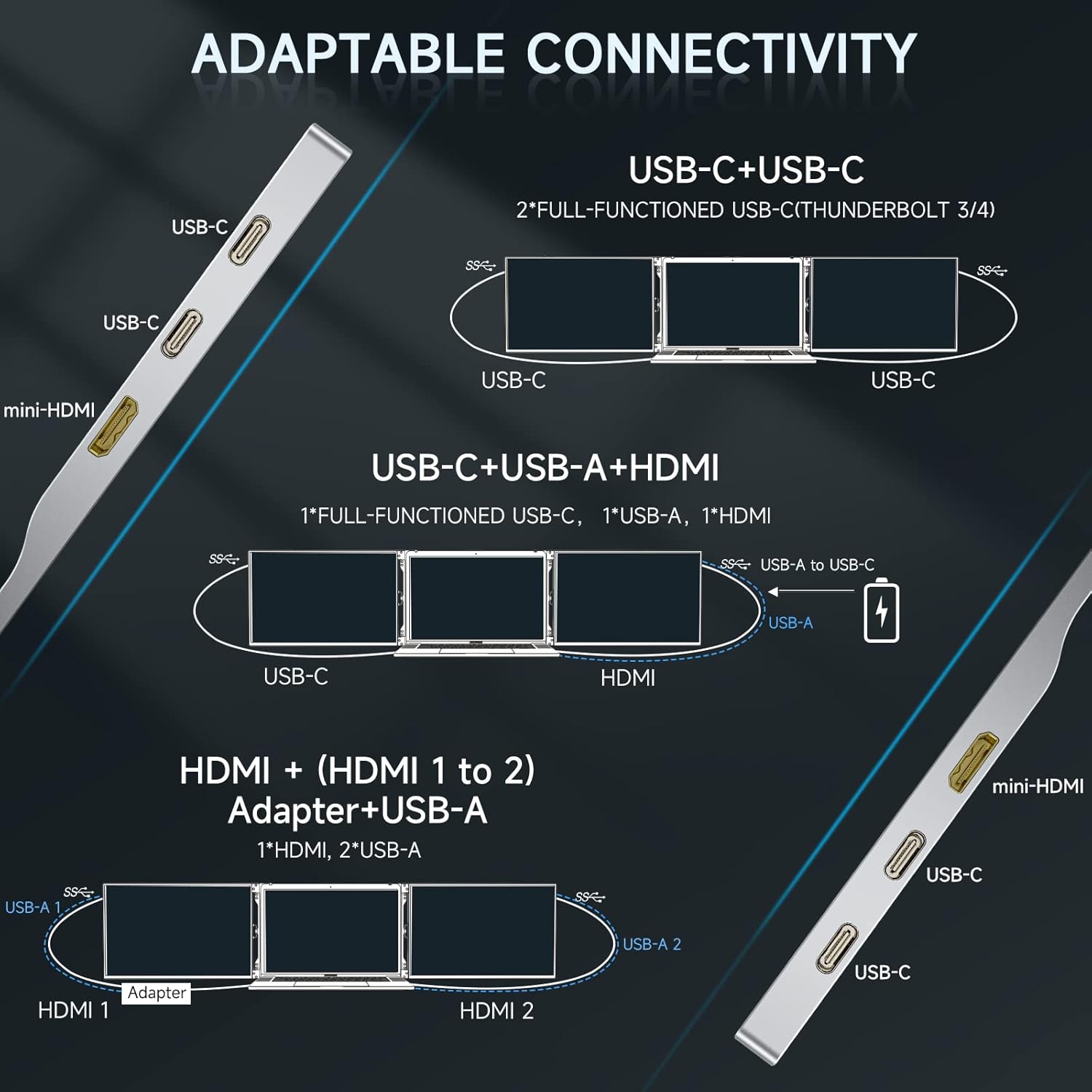 L LIMINK LK14 Portable Triple Monitor for 13-16" Laptop, 14" 1200P IPS Triple Screen Laptop Monitor Extender