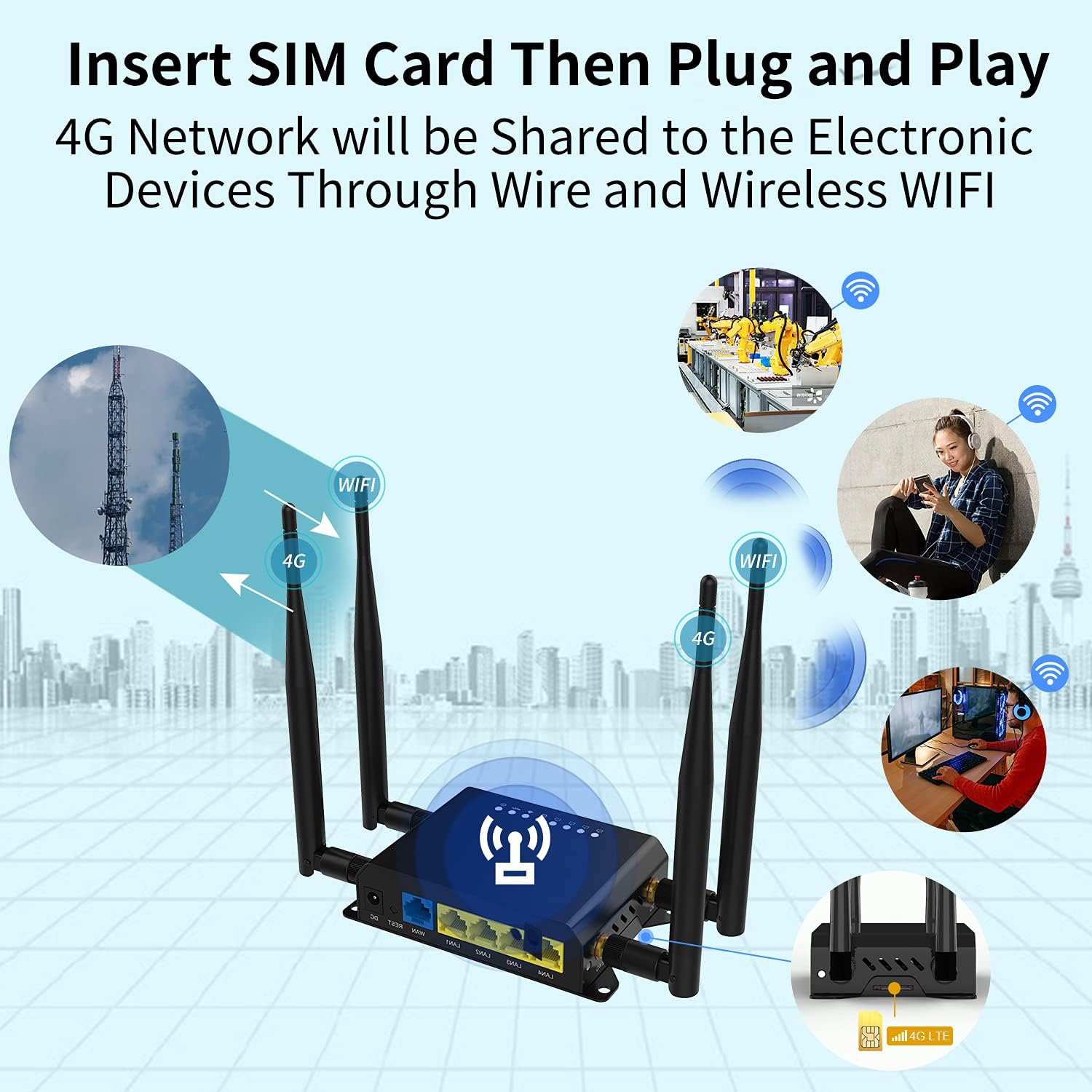 Wiflyer WE826-T2 4G LTE Router|300 Mbps Cat4 Wireless Wi-Fi Router with Industrial Grade Metal Case/Removable External Antennas/SIM Card Slot