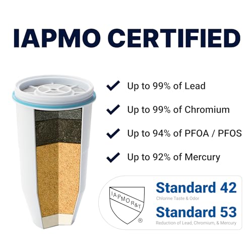 ZeroWater water filter Replacement, NSF Certified to Reduce Lead, Other Heavy Metals and PFOA/PFOS,