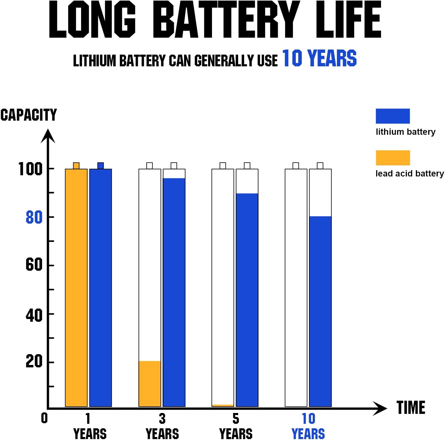 ECO-WORTHY 12V Lithium Battery, 150Ah Rechargeable LiFePO4 Lithium Ion Phosphate Deep Cycle Battery with BMS Protection, Perfect for RV, Marine