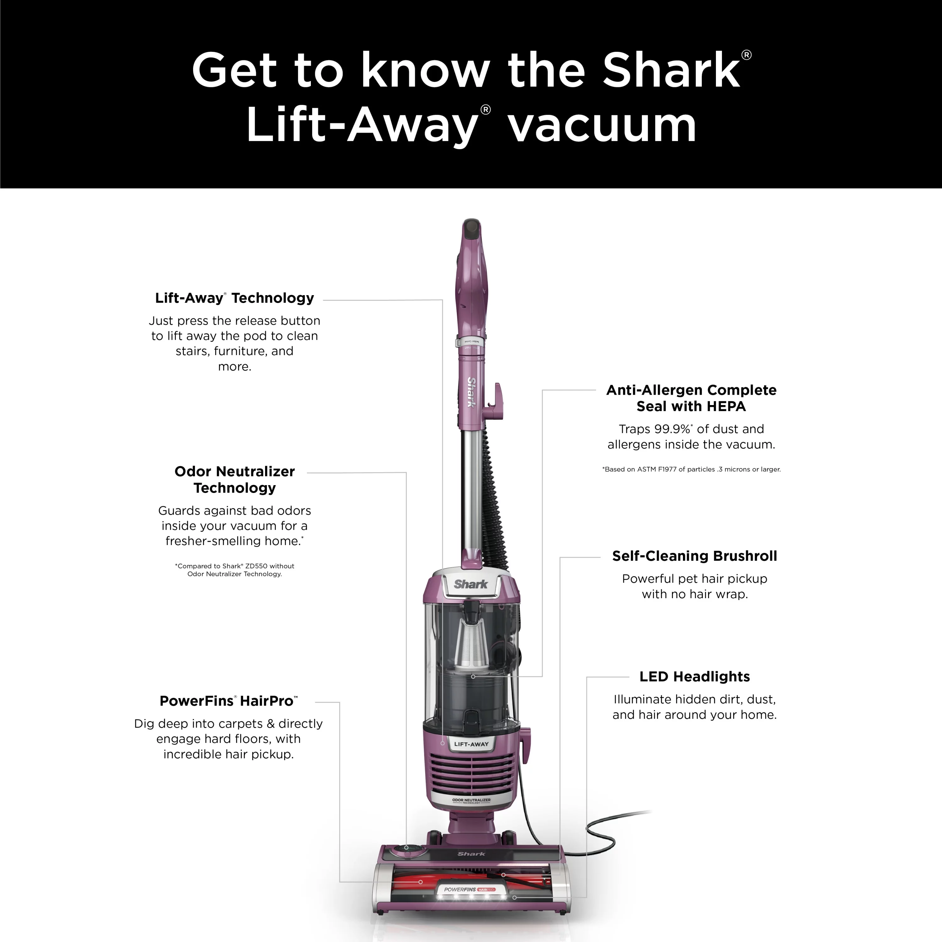Shark Lift-Away with PowerFins HairPro & Odor Neutralizer Technology Upright Multi Surface Vacuum, ZD550