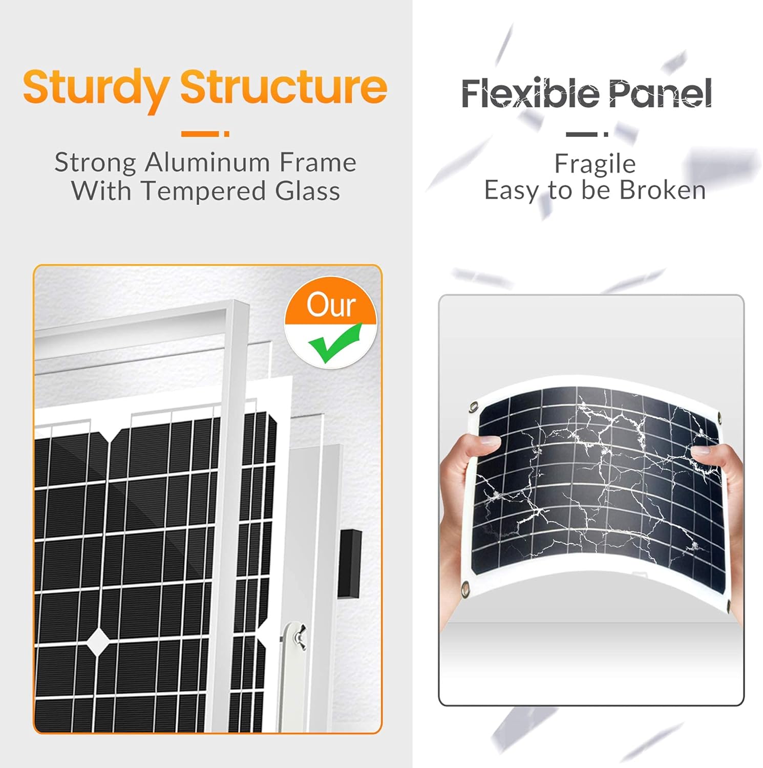 SOLPERK Solar Panel Kit 20W 12V