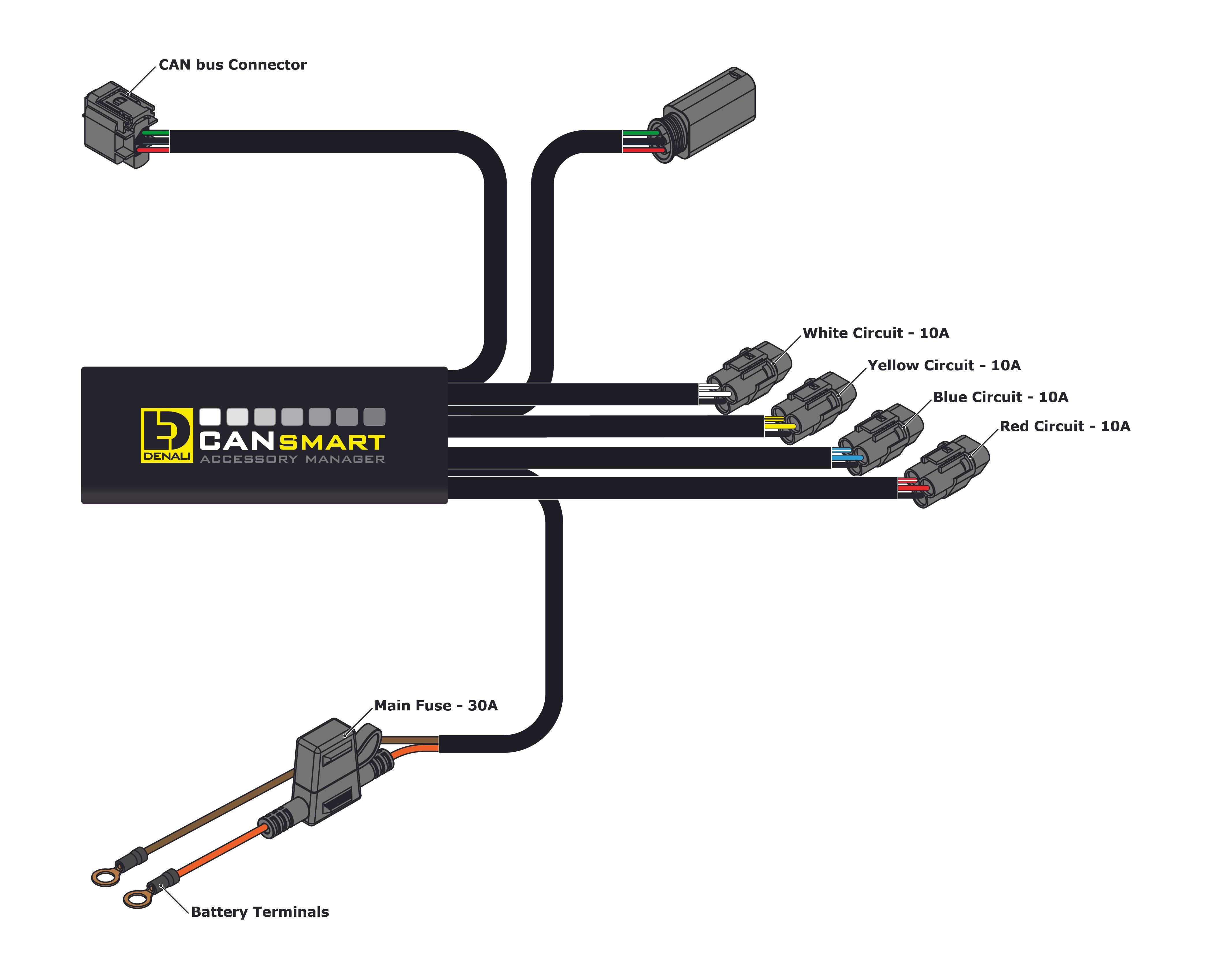 Denali CANsmart Controller Gen II