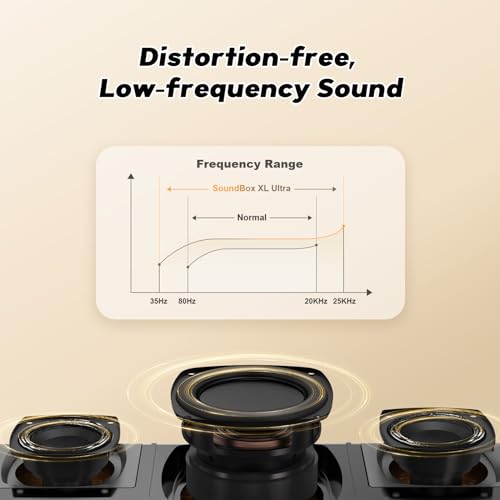 DOSS SoundBox Ultra Bluetooth Speaker with 2.1 Sound Channel Audio, 80W Superior Sound with Deep Bass, Two DSP Technologies, 18H Playtime