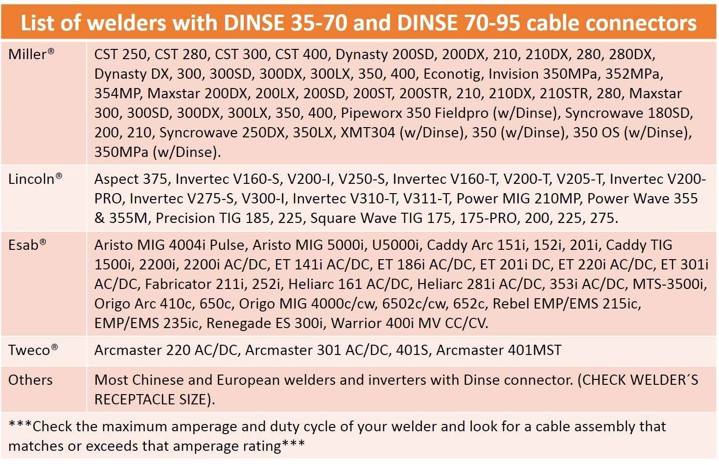 S&Uuml;A 200 Amp Welding Leads Assembly Set - Dinse 35-70 Connector - #2 AWG Cable (75 Feet Each Lead)