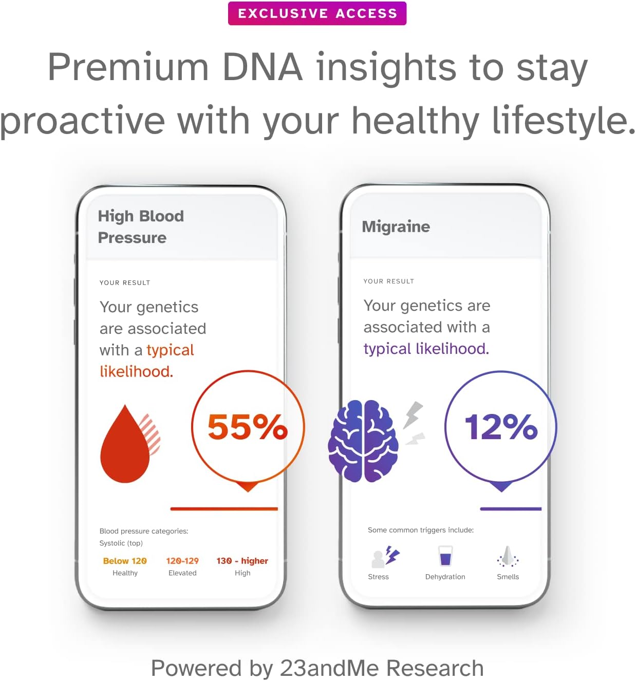 23andMe+ Premium Membership Bundle