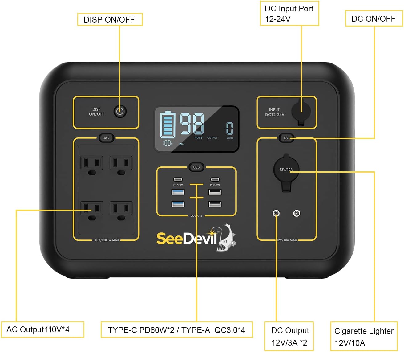 SeeDevil Portable Power Station 1200W, 1132Wh Portable Generator with 4x110V/1200W AC Outlets, for Outdoor RV/Van Camping, Overlanding