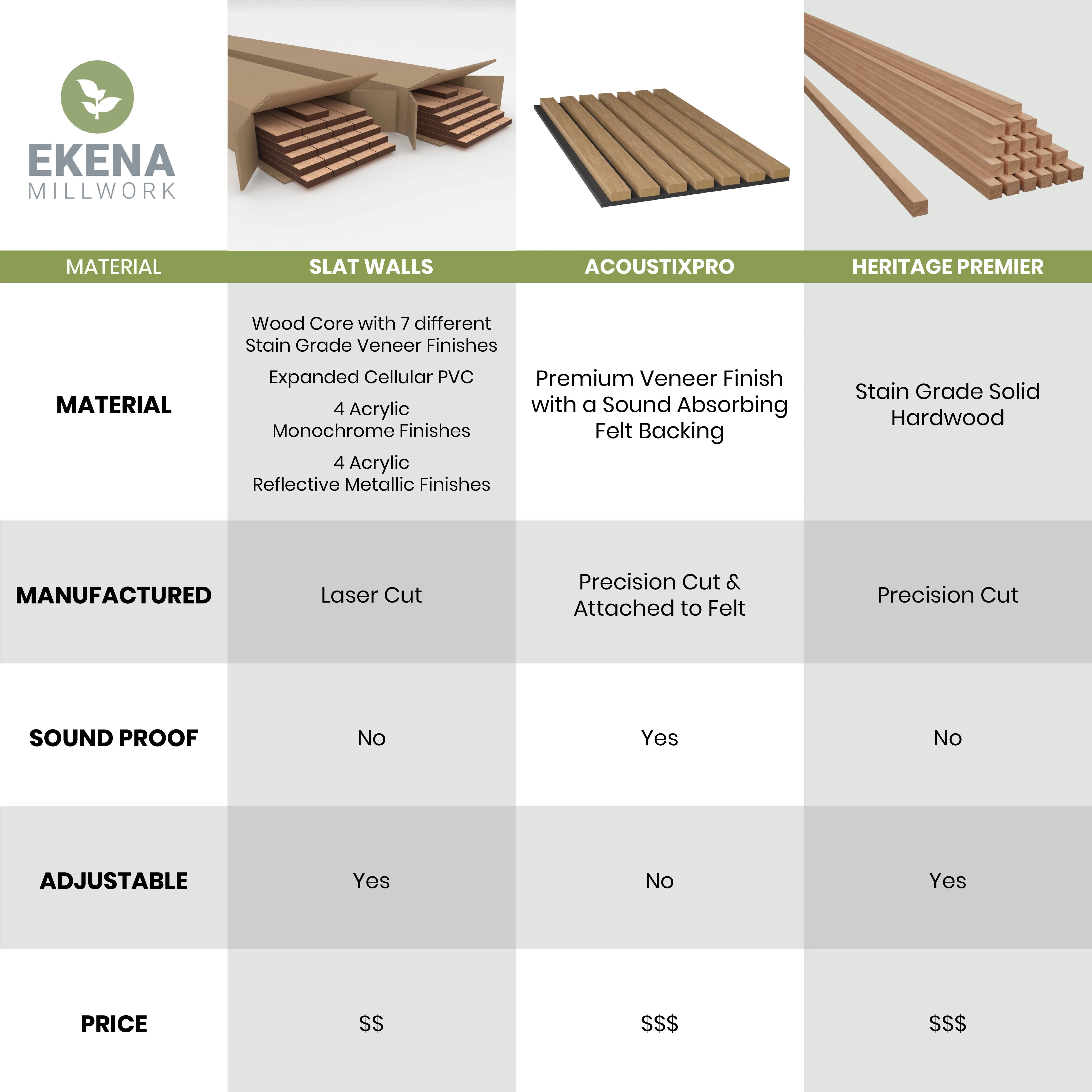 Ekena Millwork 94"H x 1/4"T Bridgeport Adjustable Wood Decorative Slat Wall Panel Kit, Birch (contains 11 Slats + 1 Straight Edge Starter Slat)
