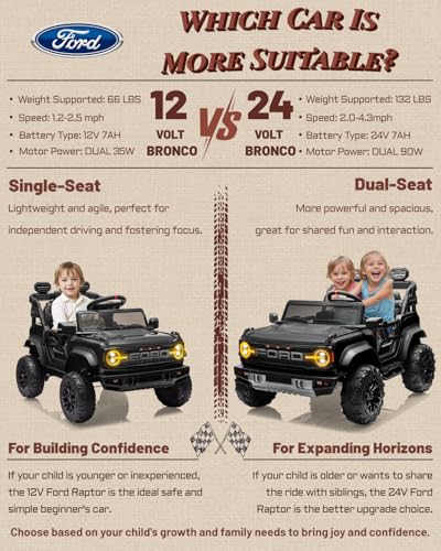 24V Ride on Toys for Big Kids, Licensed Ford Bronco Raptor 2 Seater Ride on Cars with Remote Control, Ride on Truck w/ 4-Wheeler Suspension, 3 Speeds