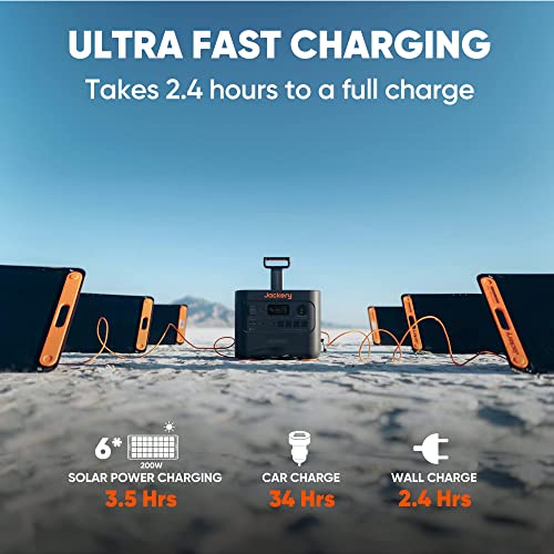 Jackery Portable Power Station Explorer 3000 Pro, 3024Wh Capacity and 3000W Output, 2x100W PD Ports, 2.4H to Full Charge, Compatible with SolarSagas